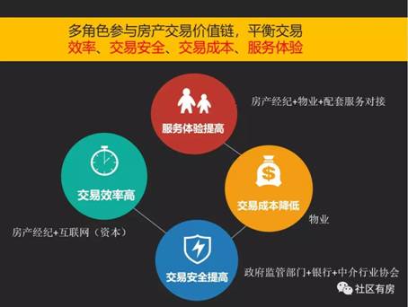 傳統房地產經紀破局，社區有房模式引領行業變革浪潮