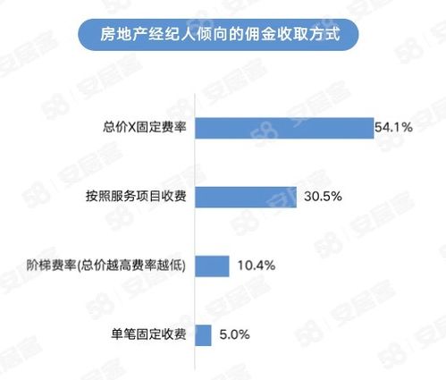 2023年百萬房地產經紀人生存報告 挑戰、機遇與未來展望