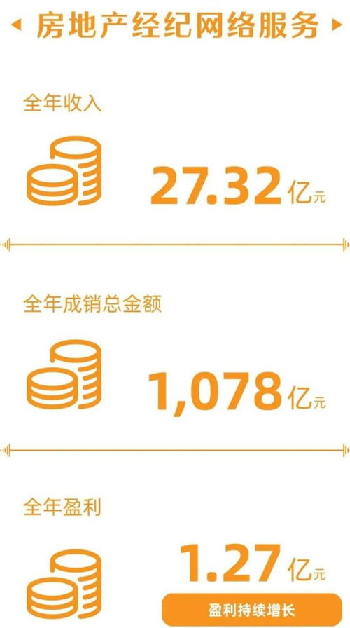 逆勢而上 2020年易居如何通過強(qiáng)化回款營控實(shí)現(xiàn)穩(wěn)健發(fā)展