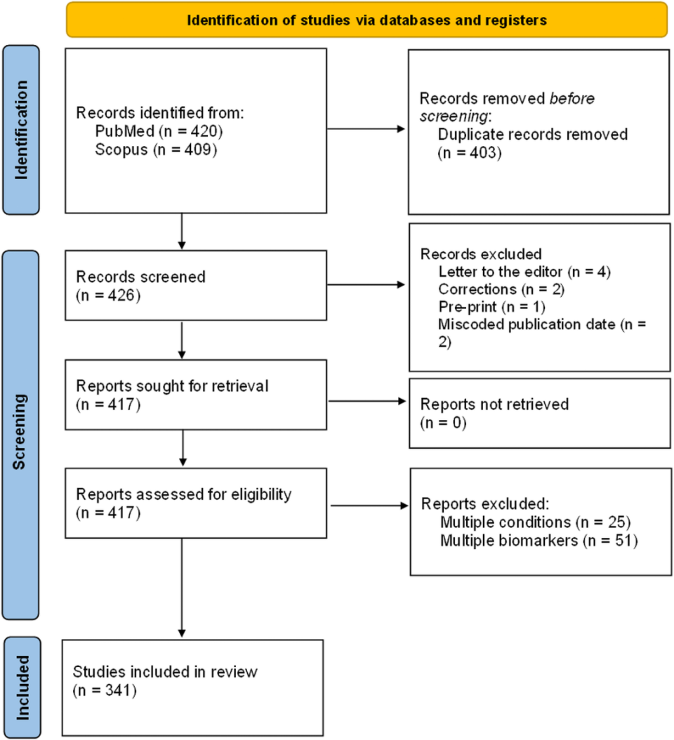 人工智能、公共數(shù)據(jù)集與論文工廠 三方“攜手”讓劣質(zhì)論文泛濫？