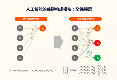 PIM技術(shù)賦能人工智能 構(gòu)建高效、安全的公共數(shù)據(jù)平臺(tái)新范式